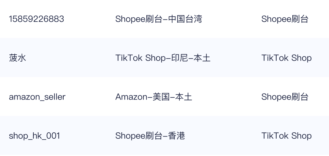 账号访问列表示意